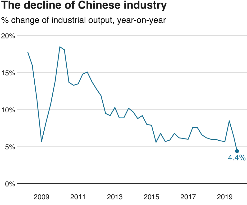 China's Economic Downturn A Long-Term Challenge 3