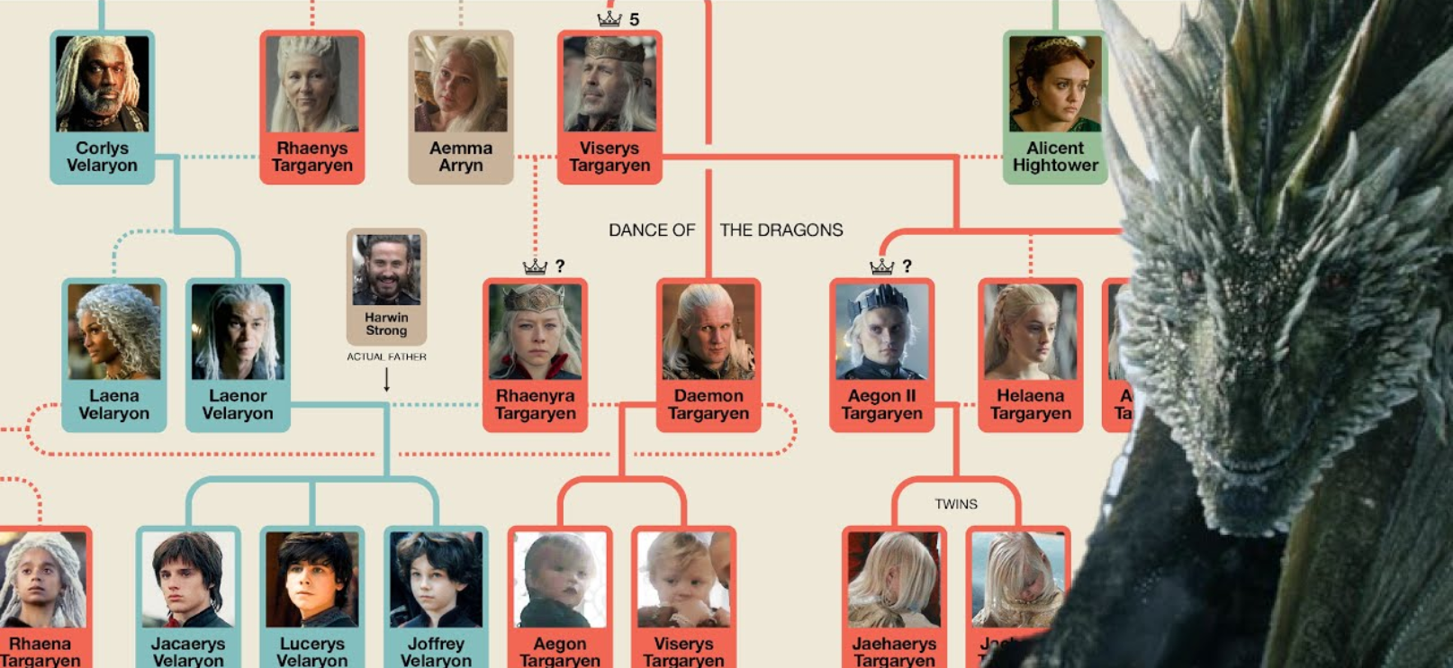 Unraveling the Targaryen Dynasty A Comprehensive Guide to House of the Dragon 3